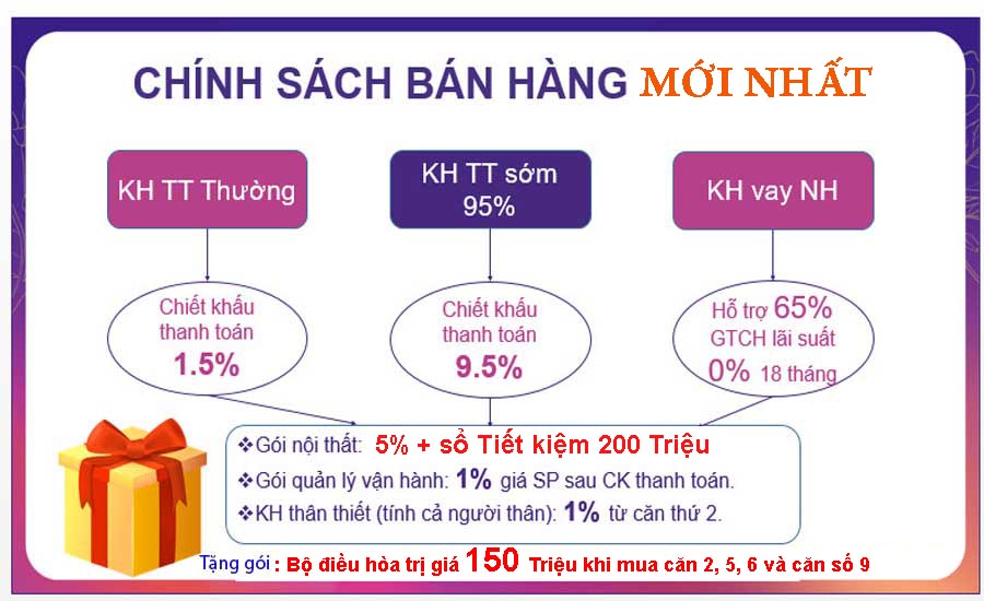 chính sách bán hàng khai sơn city