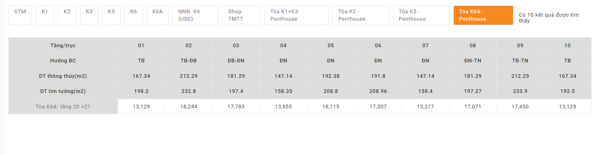 Penthouse tòa K6A chung cư khai sơn city