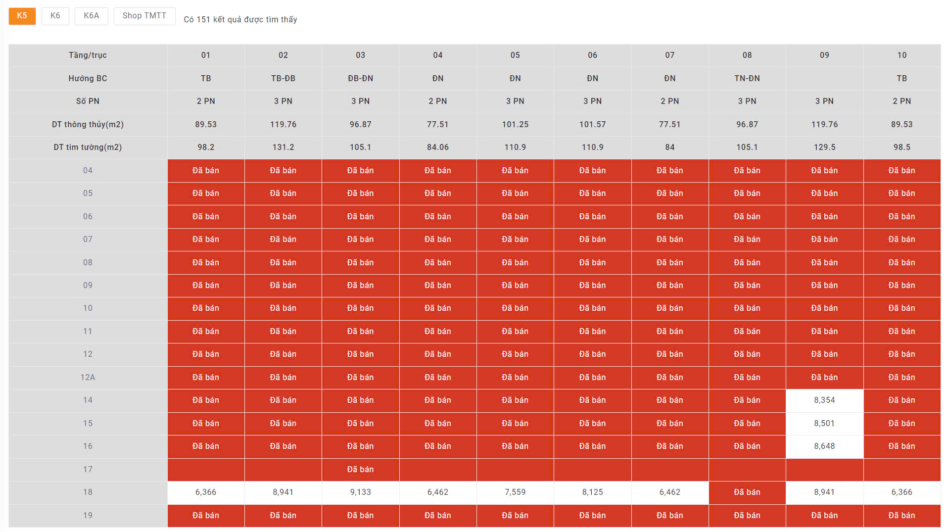bảng giá toà k5 Chung cư Khai Sơn City