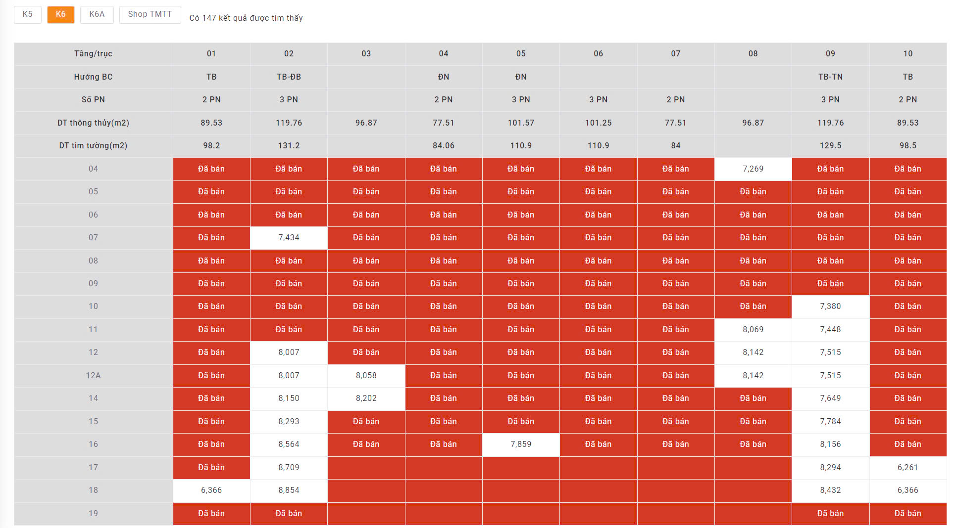 bảng giá toà k6 Chung cư Khai Sơn City