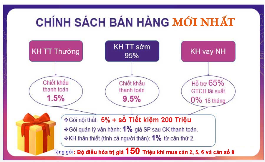 Chính sách bán hàng dự án Khai Sơn City