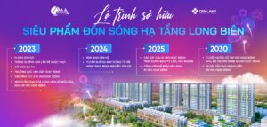 Khai Sơn City sở hữu 4 mốc bứt phá hạ tầng giúp thay đổi bộ mặt dự án