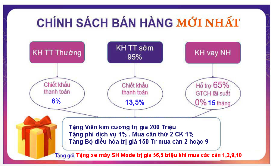 Các chính sách quà tặng tòa K1 K2 và K3 Khai Sơn City