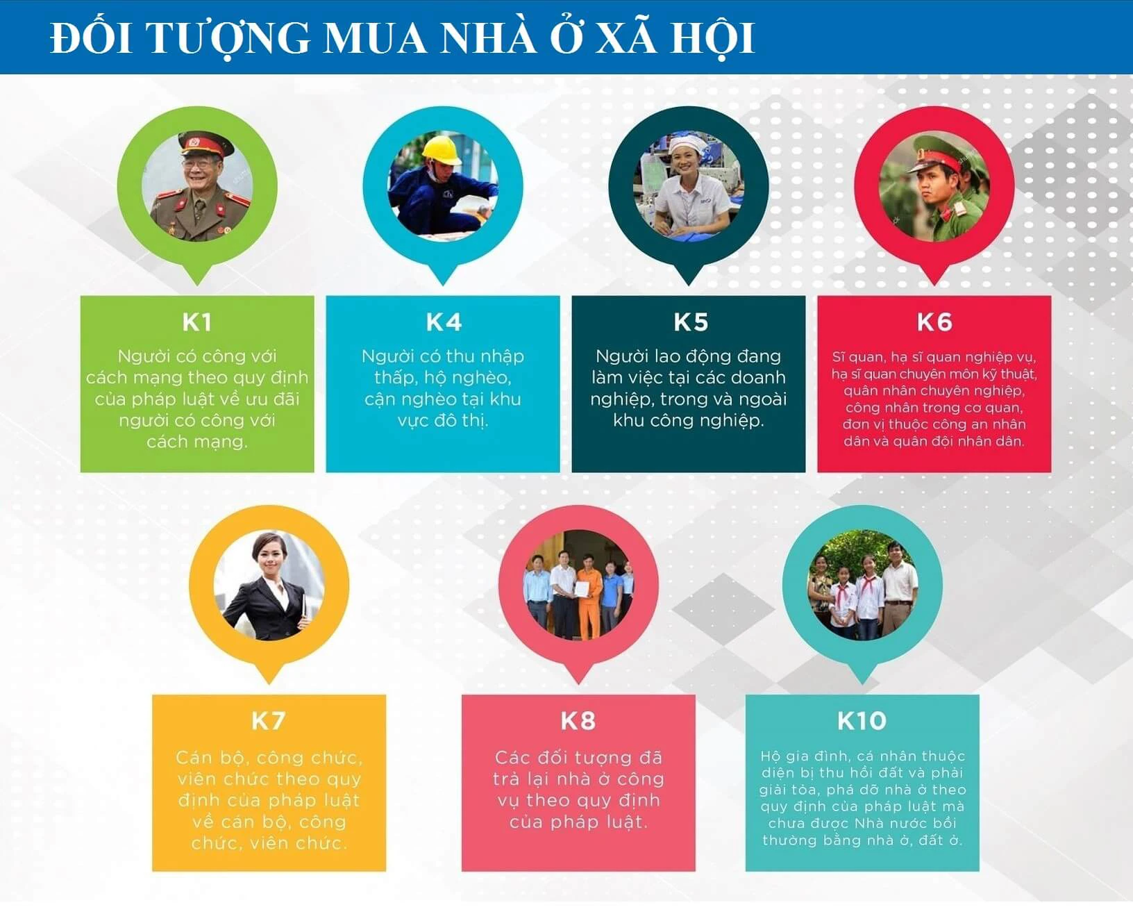 4. Những lưu ý “sống còn” để hồ sơ không bị loại
•	Trung thực tuyệt đối: Mọi thông tin về nhà ở và thu nhập đều sẽ được xác minh. Việc khai gian dối sẽ dẫn đến việc hồ sơ bị loại ngay lập tức và bạn có thể mất quyền lợi mua NƠXH trong tương lai.
•	Chuẩn bị sớm: Đừng đợi đến khi dự án thông báo nhận hồ sơ mới bắt đầu đi xin xác nhận. Hãy làm trước các giấy tờ như Giấy xác nhận thực trạng nhà ở và thu nhập từ sớm.
•	Theo dõi sát sao: Luôn giữ liên lạc với nhân viên tư vấn dự án để cập nhật kịp thời các yêu cầu bổ sung hồ sơ nếu có.
Sở hữu nhà ở xã hội là một hành trình cần sự kiên nhẫn và chuẩn bị kỹ lưỡng. Tuy nhiên, với sự hỗ trợ từ đội ngũ tư vấn chuyên nghiệp, việc hoàn tất hồ sơ tại dự án 4-6-8 Vĩnh Hưng sẽ trở nên đơn giản hơn bao giờ hết.
Nếu bạn cần hướng dẫn chi tiết về cách điền đơn hoặc cần hỗ trợ kiểm tra xem hồ sơ của mình đã đủ điều kiện hay chưa, hãy liên hệ ngay với chúng tôi.
Thông tin liên hệ tư vấn hồ sơ dự án: Hotline: 0988.818.101
Trích nguồn: https://manhcuongbds.com/nha-o-xa-hoi-4-6-8-vinh-hung/
