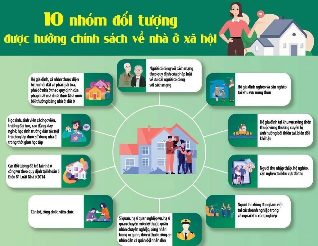 Đối tượng Nhà ở xã hội Happy Home Phố Hiến