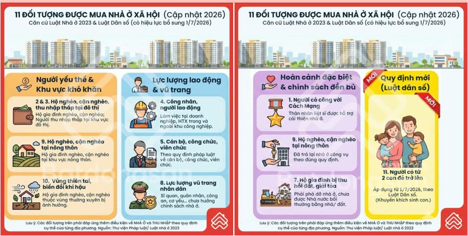 11 ĐỐi tượng mua NOXH năm 2026